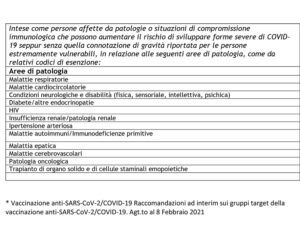 Griglia patologie per esonero Astrazeneca-2