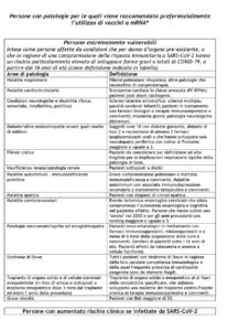 Griglia patologie per esonero da Astrazeneca-1