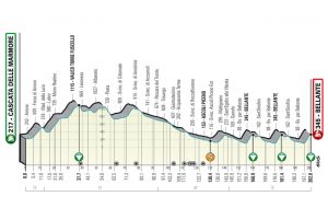 Tirreno Adriatico 2022